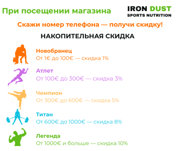 Уровни программы лояльности IRON DUST