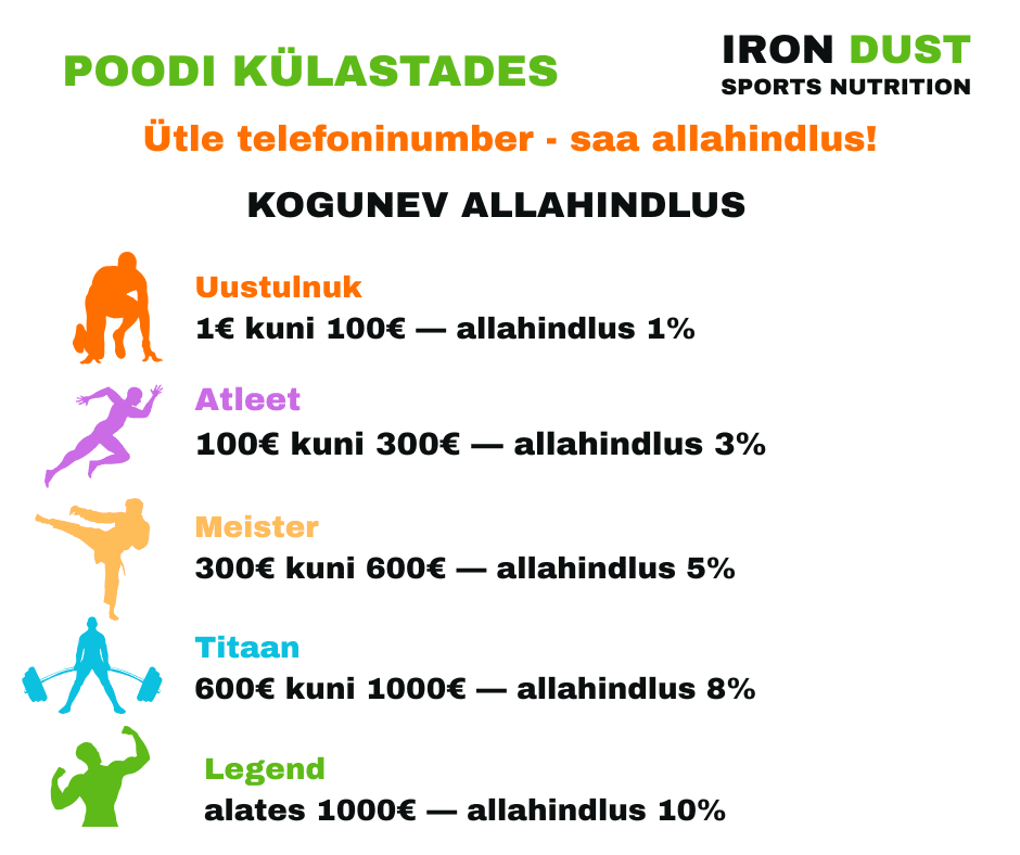 IRON DUSTi lojaalsusprogrammi tasandid — tee legendiks